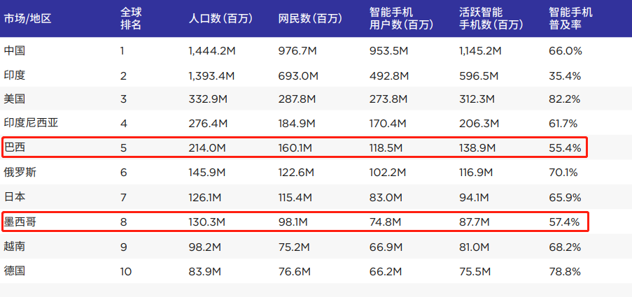 美日韩以外，游戏出海还能往哪着陆？