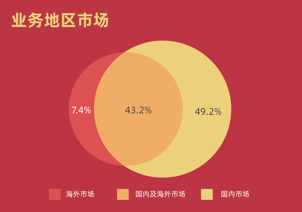 300+广州游戏公司工作图鉴