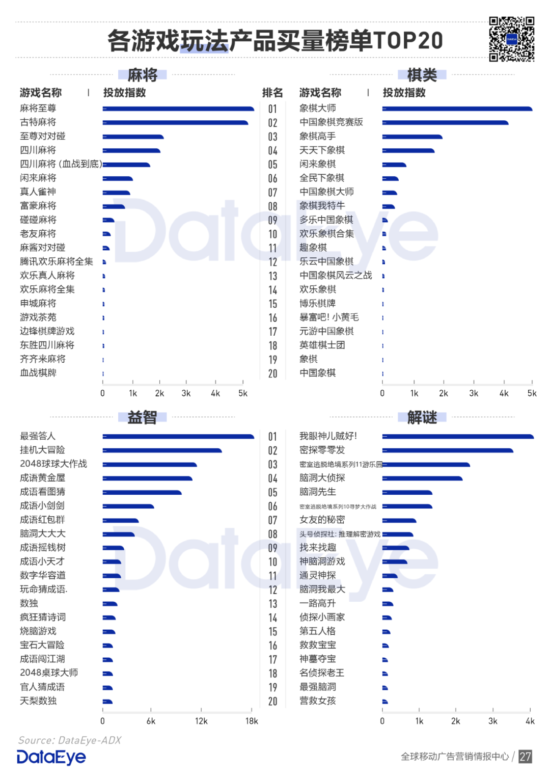 买量手游暴增42%，网赚飙升传奇仍旧疯狂 | 2020买量白皮书