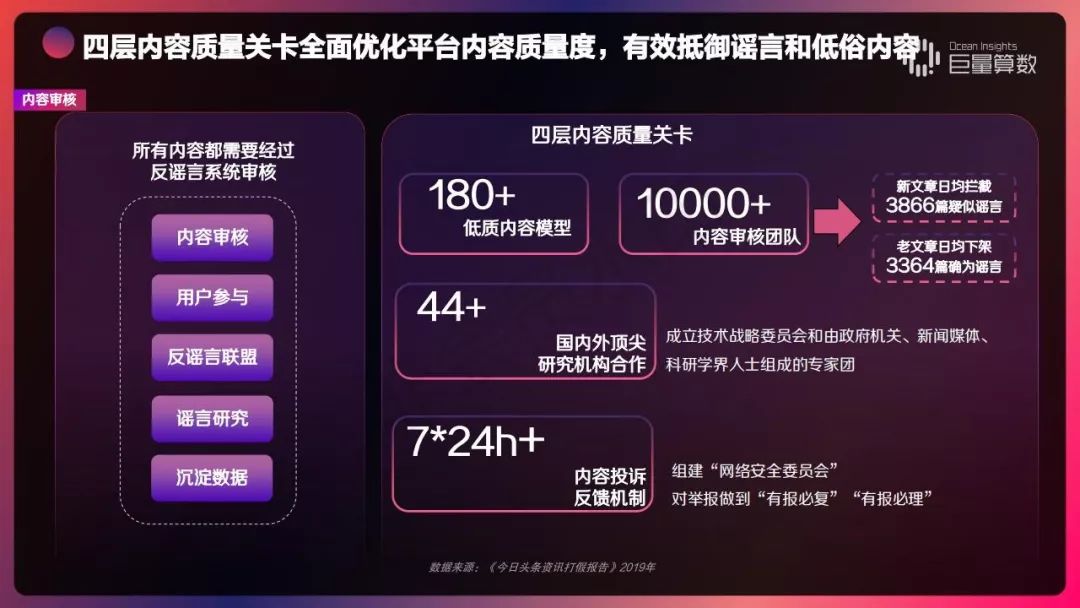 2019 今日头条内容价值报告