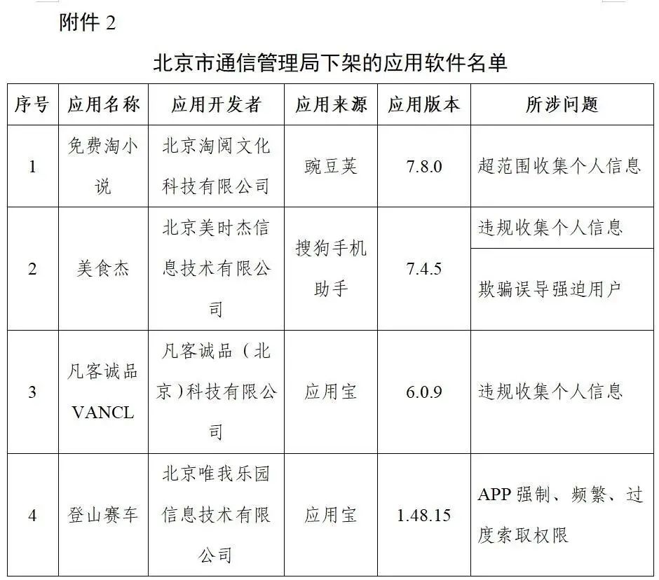 工信部下架96款侵害用户权益APP、通报3款违规广告平台SDK
