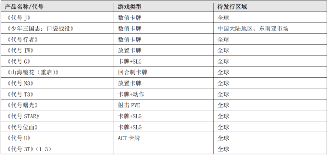 游族上半年海外收入占比超60%，储备超10款「卡牌+」游戏