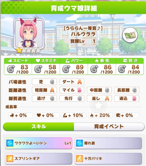迟到三年的霸榜，《赛马娘》半月超57亿日元