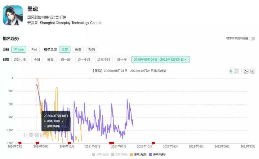 古风剧情游戏《墨魂》因能力不足暂停更新，即将停运