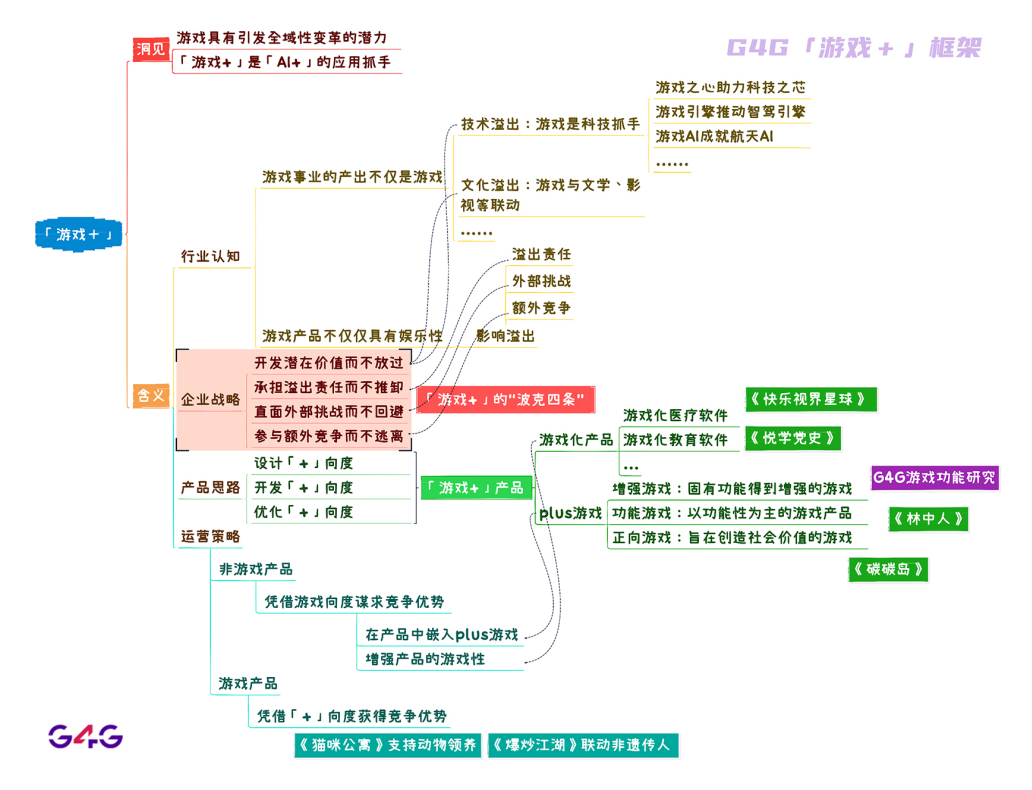 超160家企业入行，「游戏+」已成新趋势