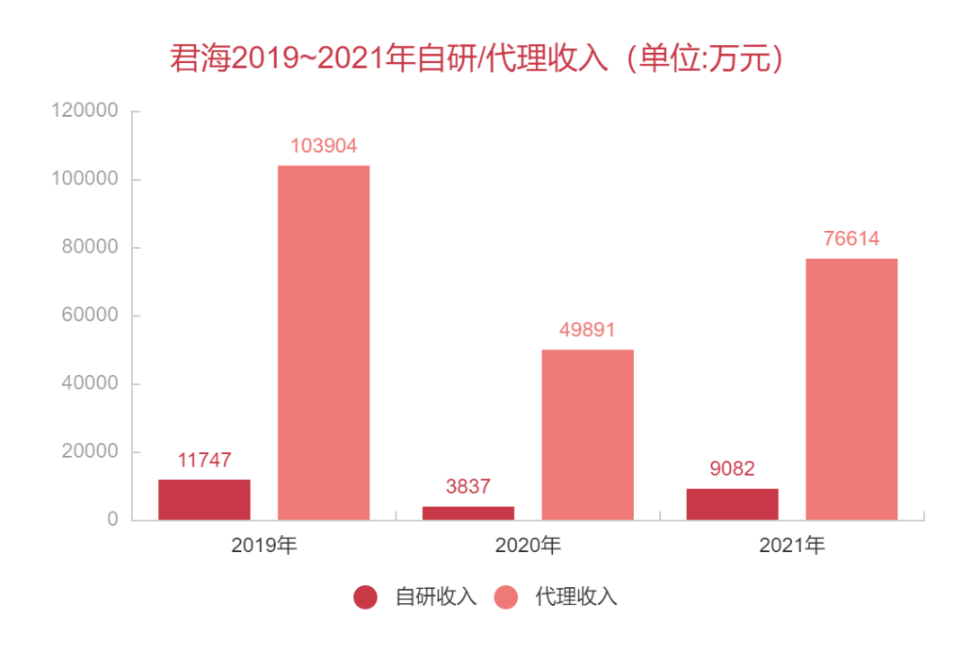 一家广州公司「买量神话」破灭的三年