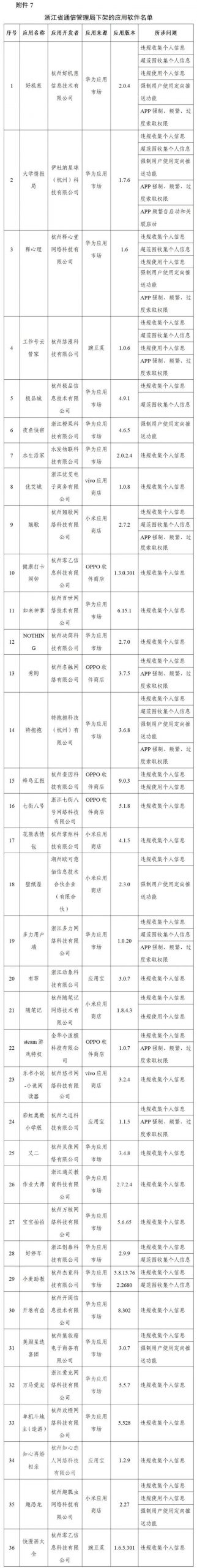 工信部下架96款侵害用户权益APP、通报3款违规广告平台SDK