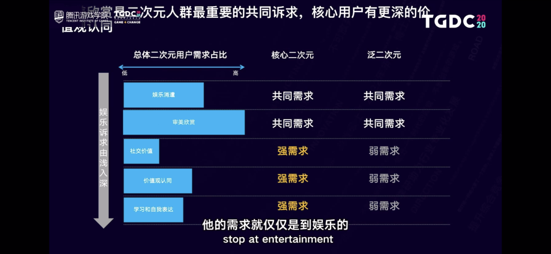 TGDC | 赵溪：二次元游戏着重的是内容
