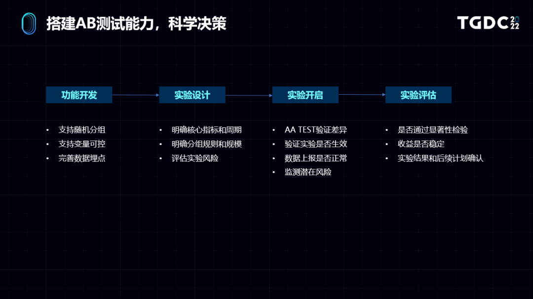 《CoDM》运营负责人：三大思维迭代提升出海竞争力  | TGDC 2022