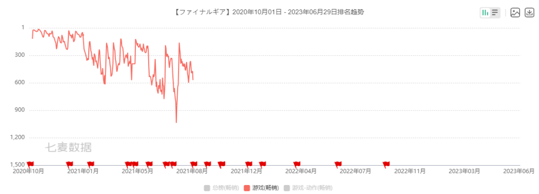 运营4年，《重装战姬》宣布进行最后一次新内容更新