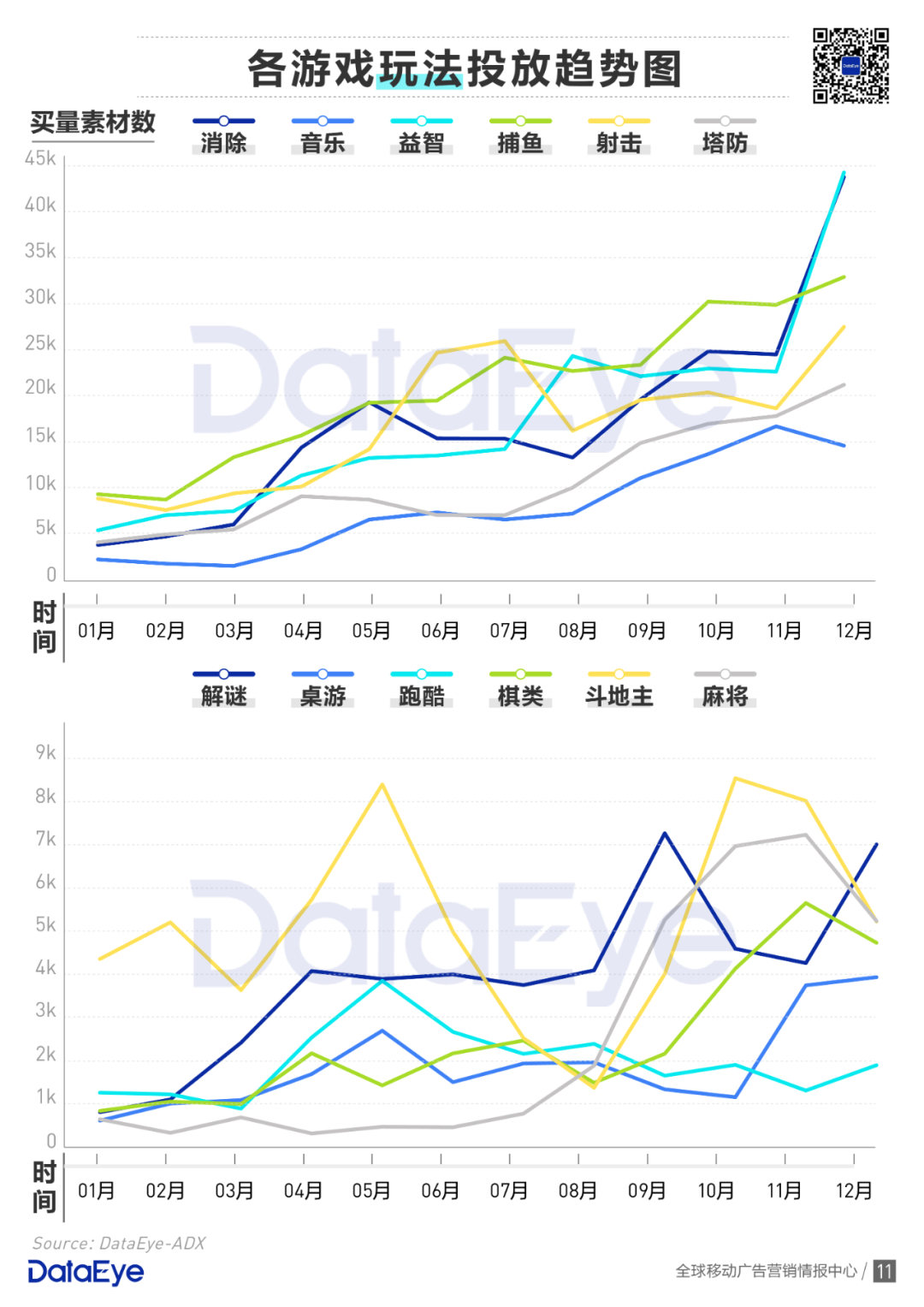 买量手游暴增42%，网赚飙升传奇仍旧疯狂 | 2020买量白皮书