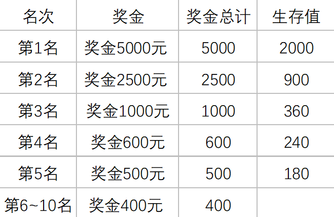 内容带量，快手游戏合伙人计划有什么特别之处？