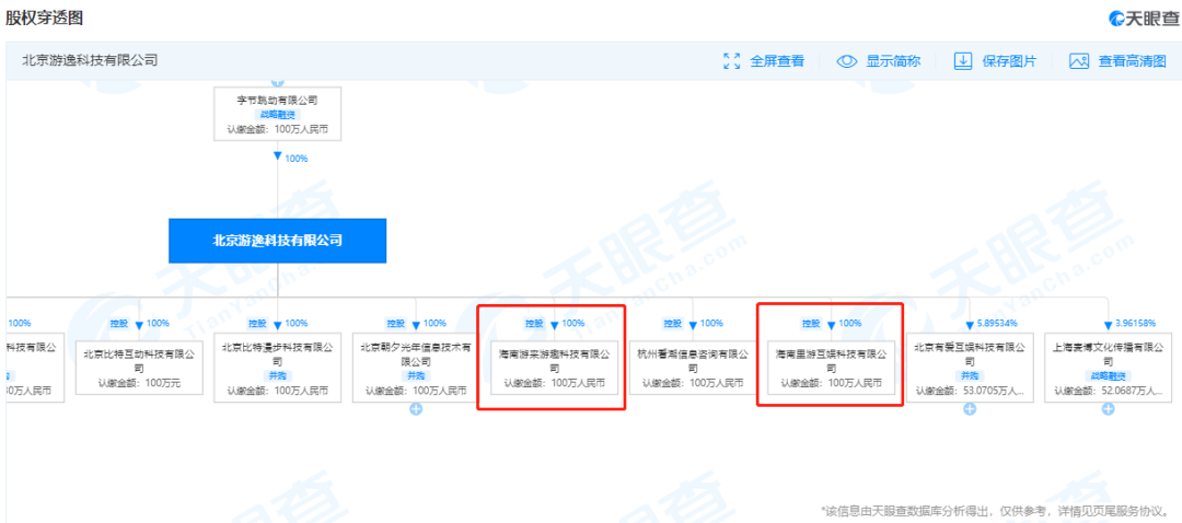 字节跳动又在海南成了一家游戏公司