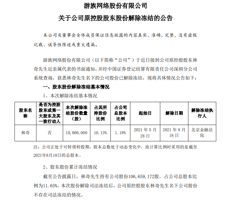 游族网络发布公告：林奇名下股份全部解除冻结
