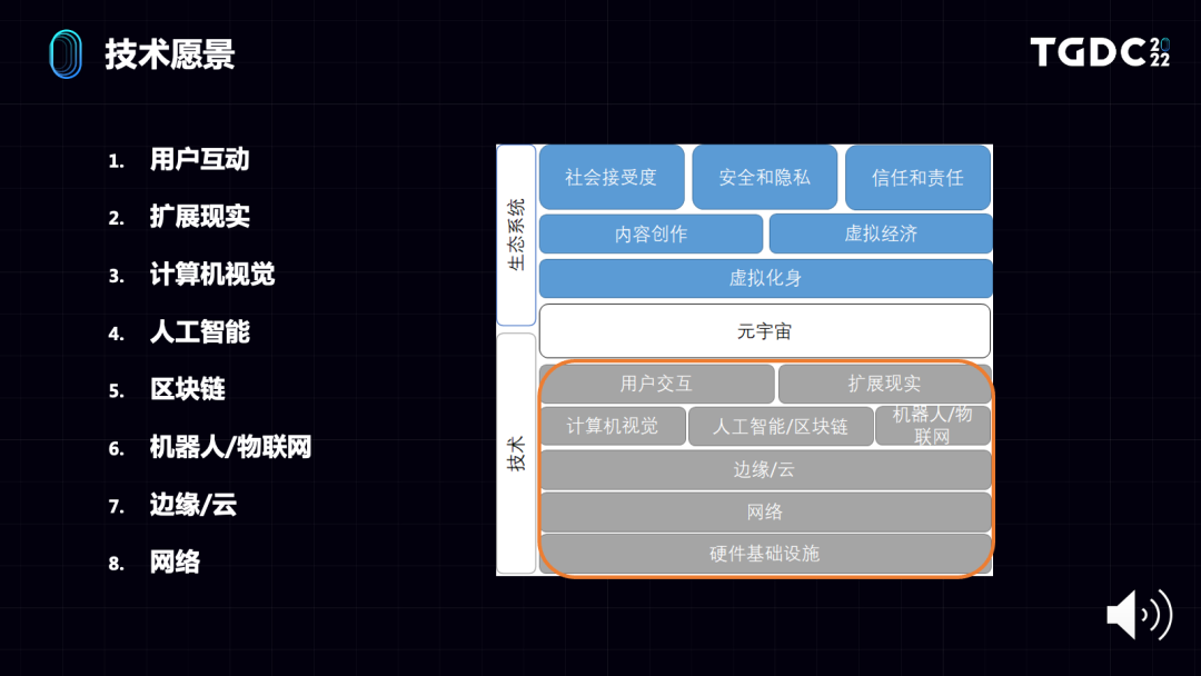 关于元宇宙你需要知道的一切