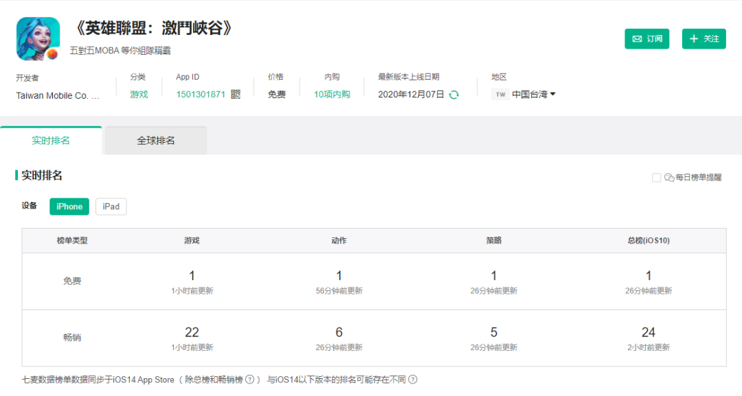 终于有中文了！《英雄联盟手游》台服今日上线