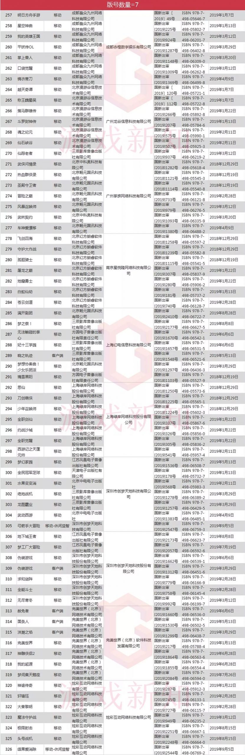 已发放1303个新版号，各游戏厂商囤了多少？