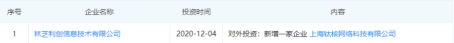 腾讯入股VR游戏开发商