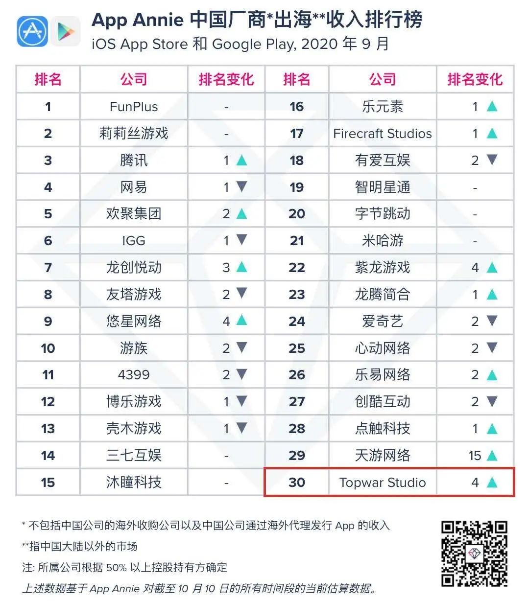 智明星通创始人再创业，2年跻身出海大佬 | 隐形大佬
