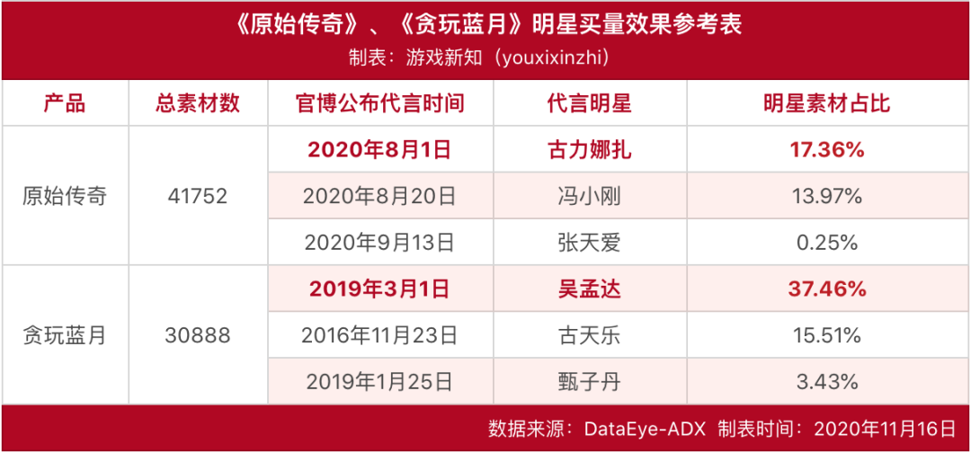 游戏公司都垂涎的传奇游戏，到底有多香？