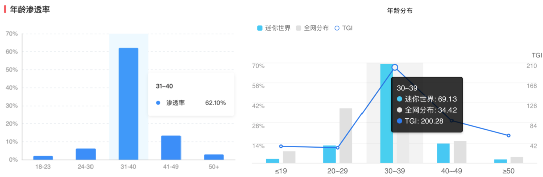 这款游戏用 4 年悄悄赶上了《王者荣耀》