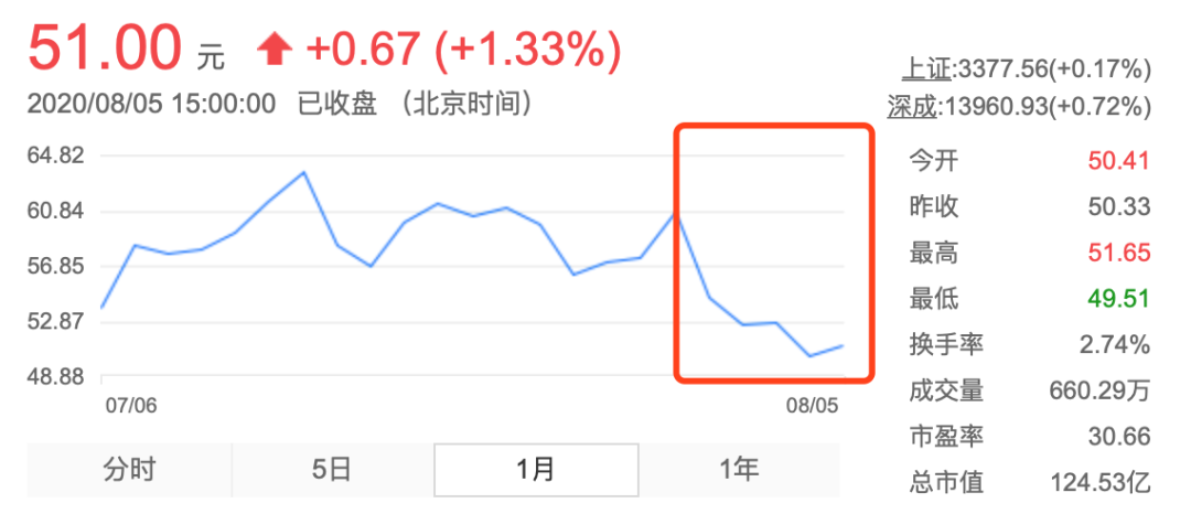 舔狗游戏？一款二次元游戏的差评风暴