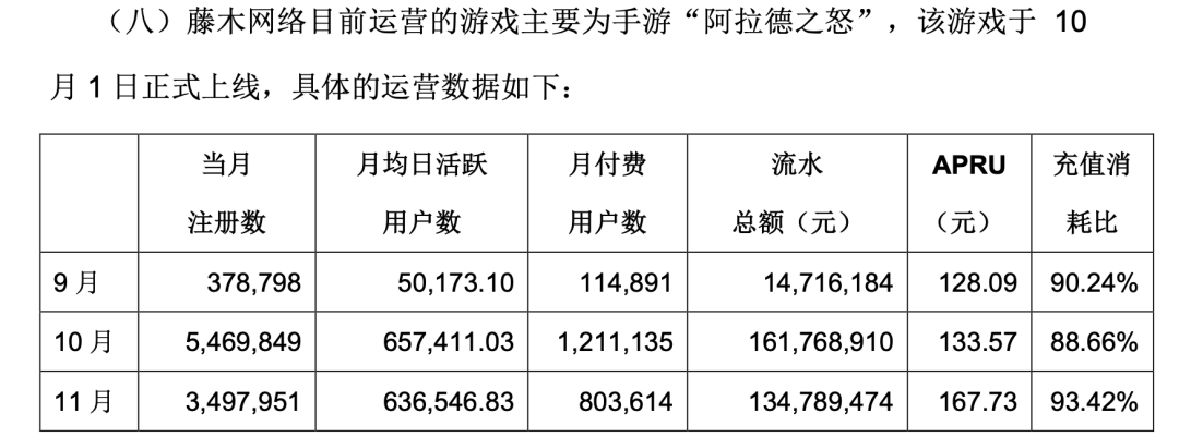 最强「侵权」手游？顶着3起诉讼运营，两年半收入12亿