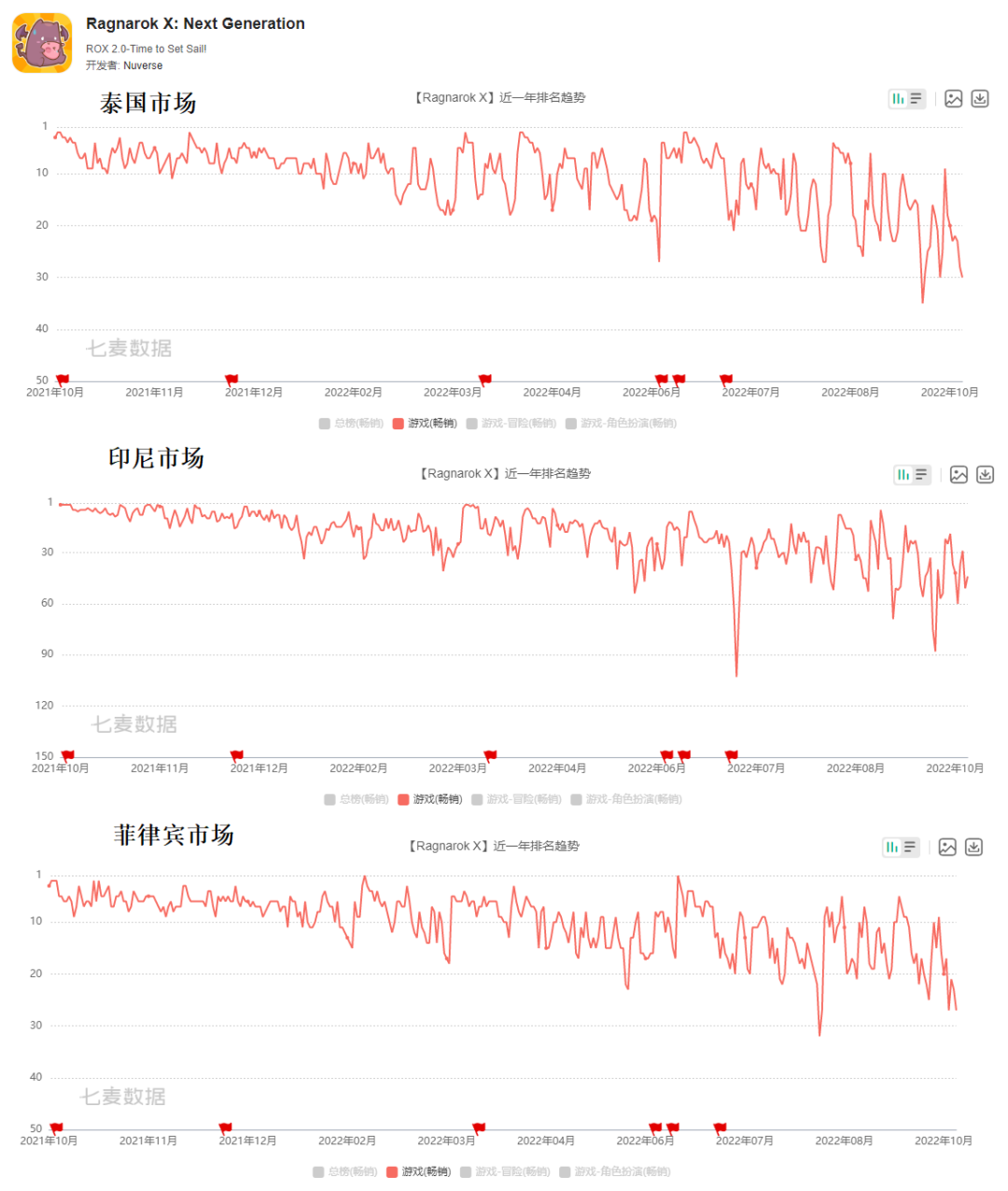 骏梦网络上半年净利润3755万，新增1.5亿授信加速业务