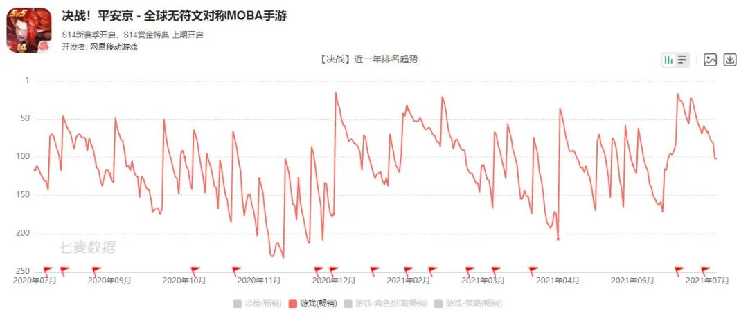 九年做了13款MOBA游戏，网易到底在死磕什么？