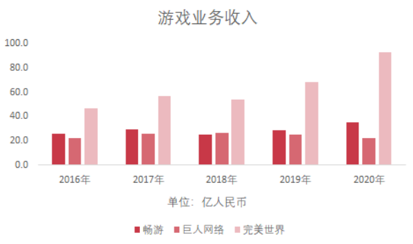 畅游计划二次上市，但还缺少爆款坐镇