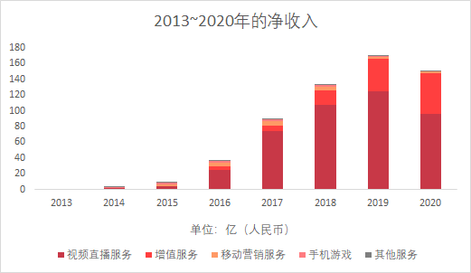 陌陌发行抄袭游戏？被喷到连夜改了联系邮箱