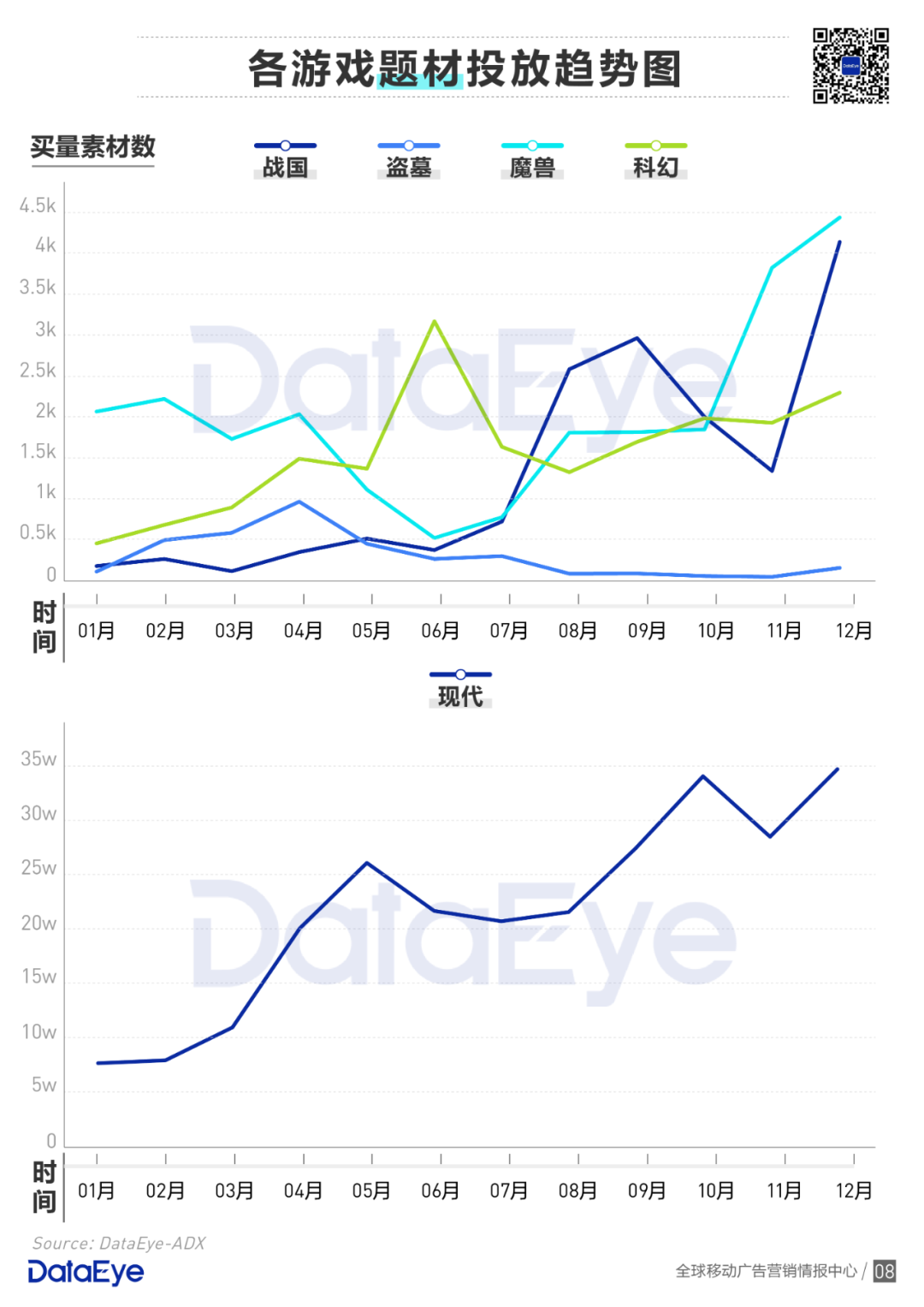 买量手游暴增42%，网赚飙升传奇仍旧疯狂 | 2020买量白皮书