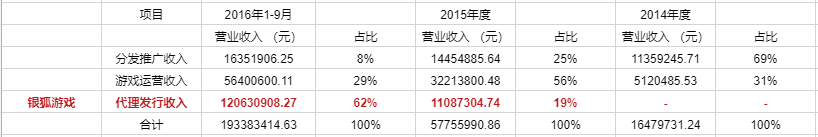 上市公司挥别游戏业务，股东借款3000万拆弹