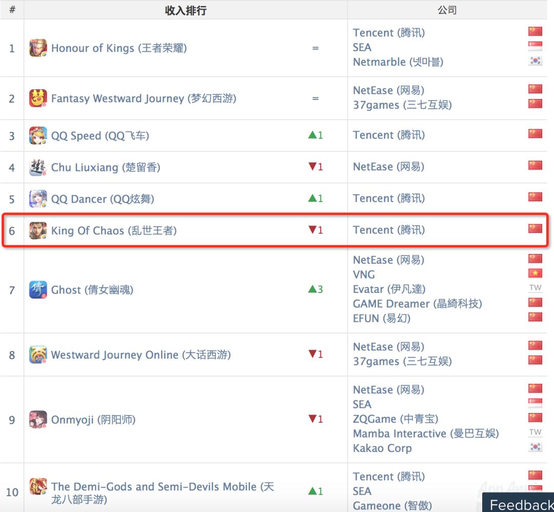 米哈游成中国第三发行商，《Love Balls》下载全球第1—AppAnnie5月指数报告