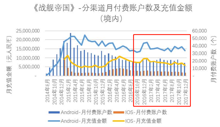 烧掉莉莉丝6000万后，这家SLG厂商找到了新资方