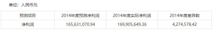 巅峰500人的游戏公司，如今停工停产了？