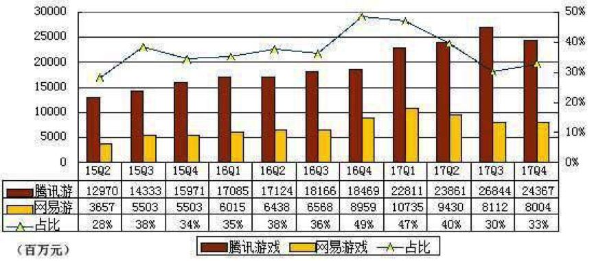 网易终于变成了腾讯当年的样子