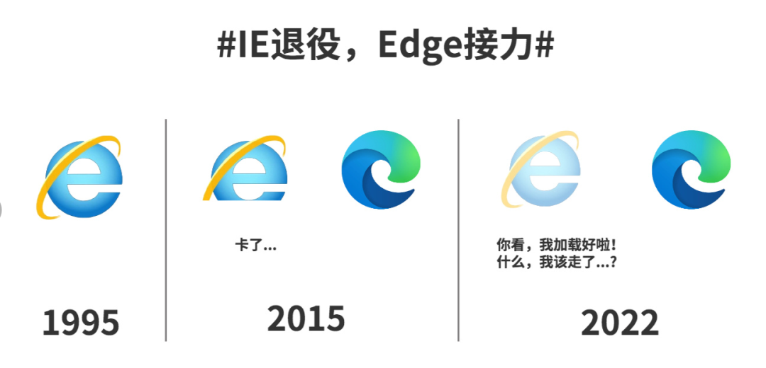 27岁的IE浏览器退役，其功能将由Edge浏览器接棒