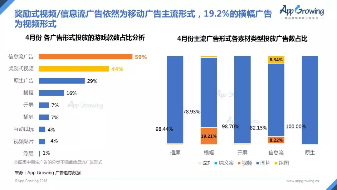 4月手游买量报告：网易《第五人格》强势抢量，今日头条投放渗透率下滑