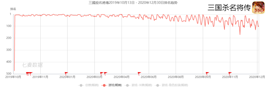 游戏出海四皇年营收超60亿，4家吃下29%的份额