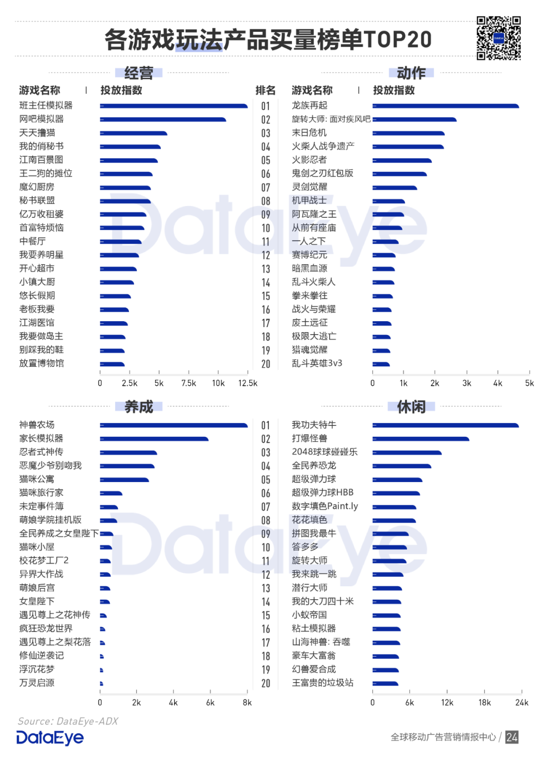 买量手游暴增42%，网赚飙升传奇仍旧疯狂 | 2020买量白皮书