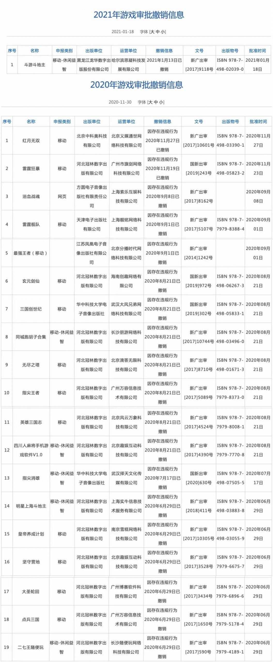 版号的猫鼠游戏：500起游戏被处罚案例，多数因举报下架