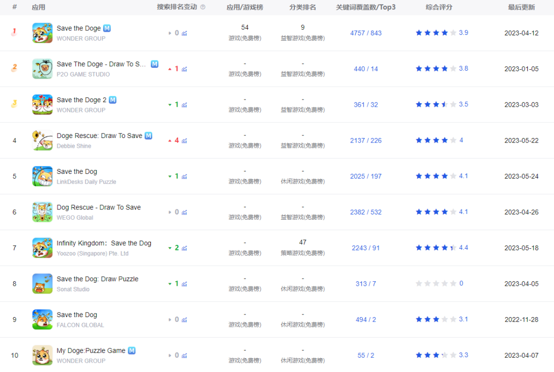创业五年突然冒头，这家北京公司搭上了流量快车？