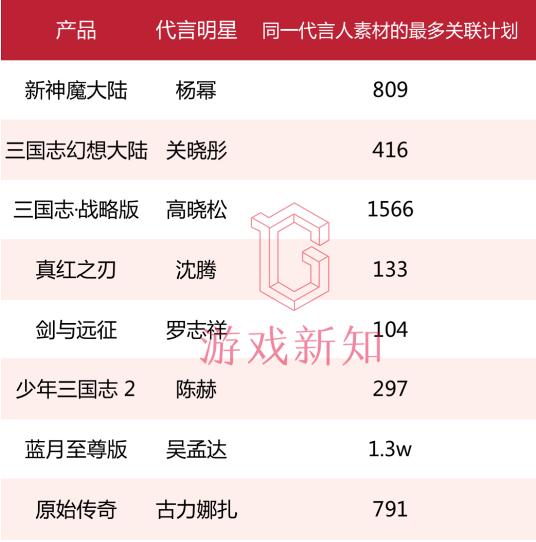 最「抠」的游戏公司，请最贵的明星