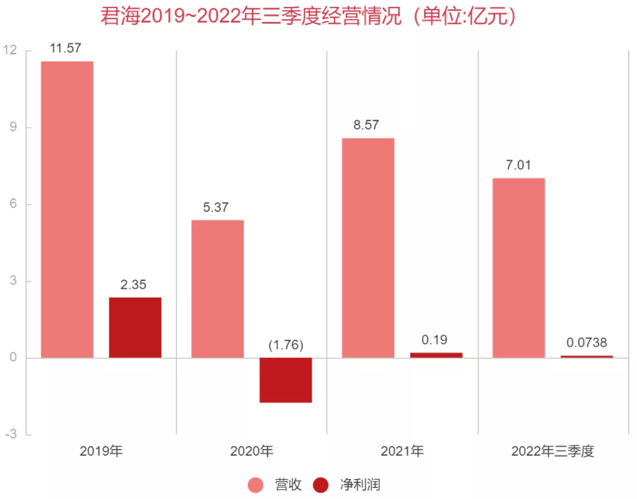 这位广州买量大户还没走出困局？