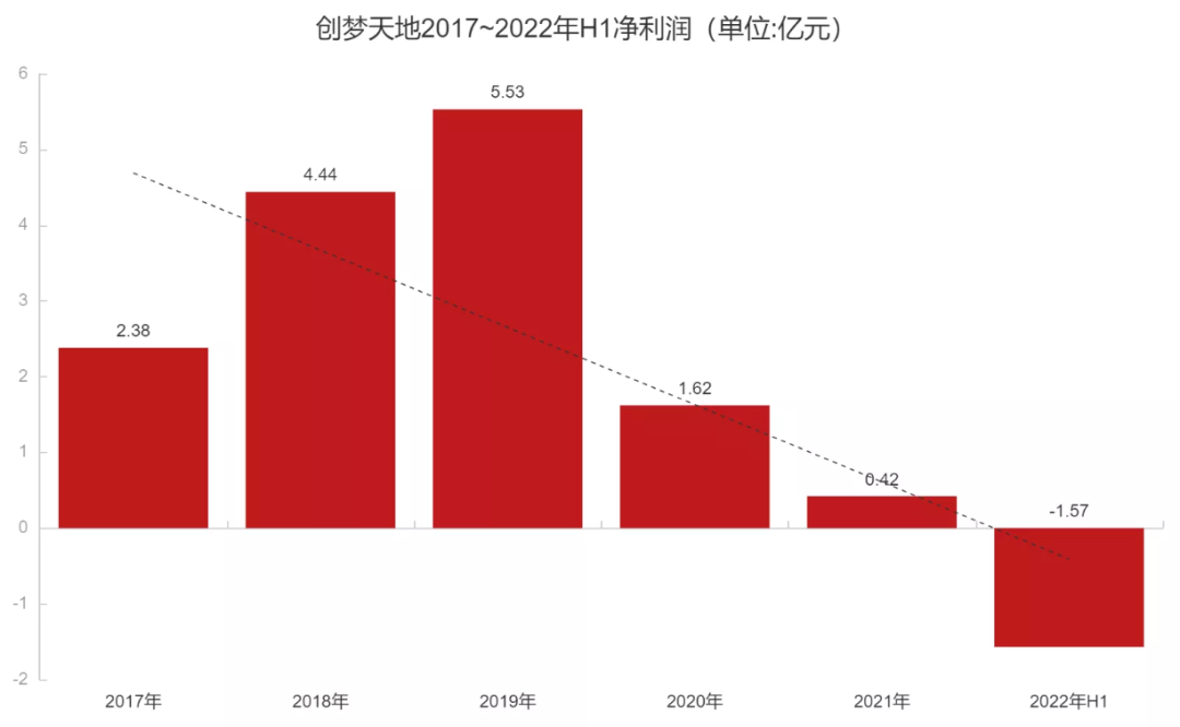 这家深圳明星公司也开始「星光」黯淡了？