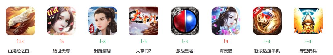 App Store上的热门游戏在哪里买量？