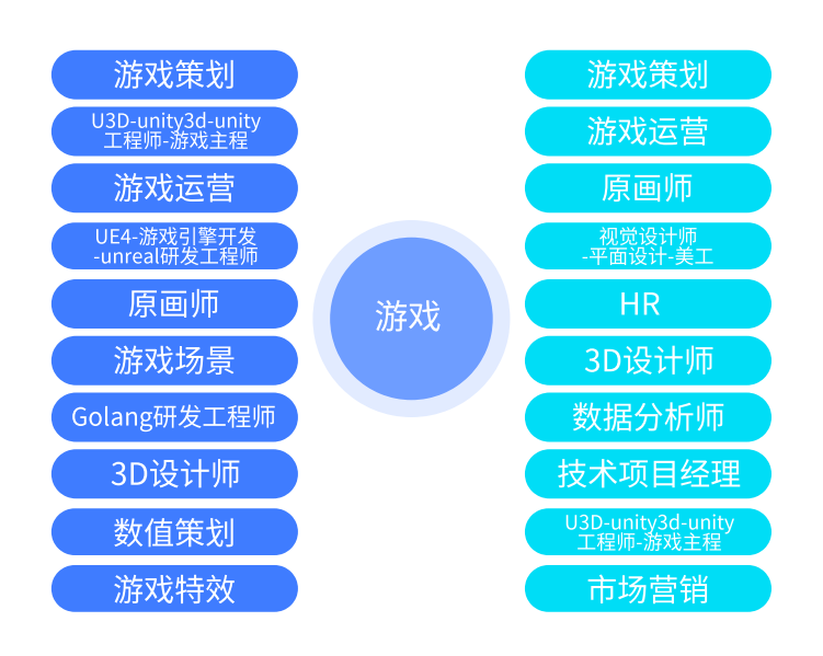 春招求职难度创历年新高，游戏行业岗位需求回落