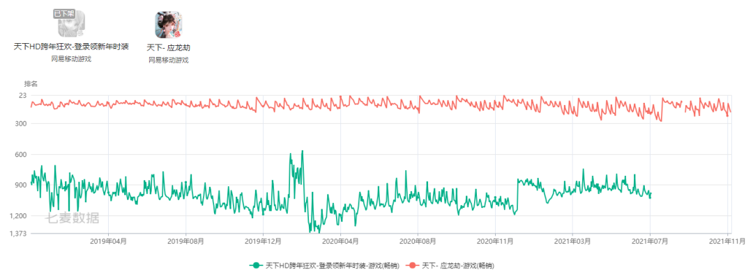 2021年大厂下架了多少游戏？