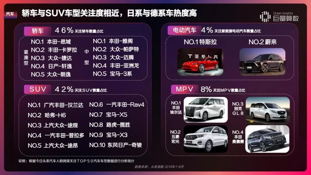 2019 今日头条内容价值报告